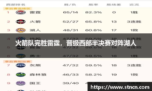 火箭队完胜雷霆，晋级西部半决赛对阵湖人